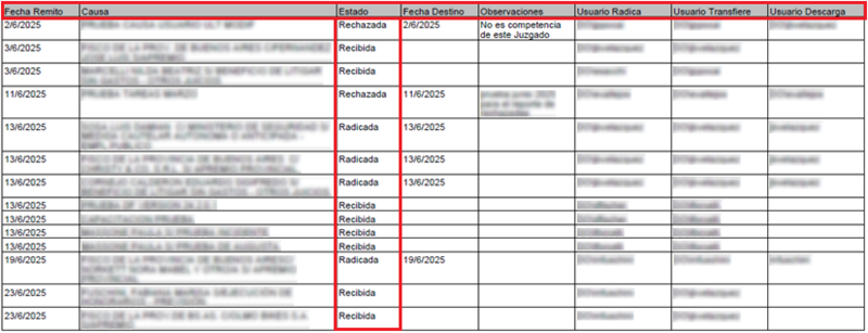 Archivo:EstadoRadicaciones6.png